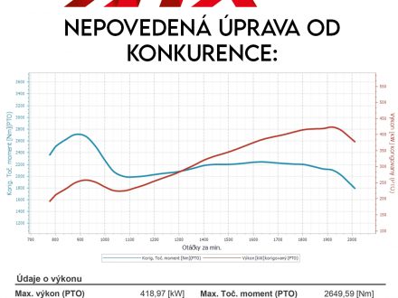 SW Konkurence